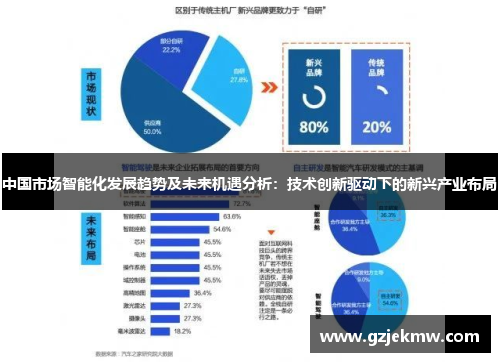 中国市场智能化发展趋势及未来机遇分析：技术创新驱动下的新兴产业布局